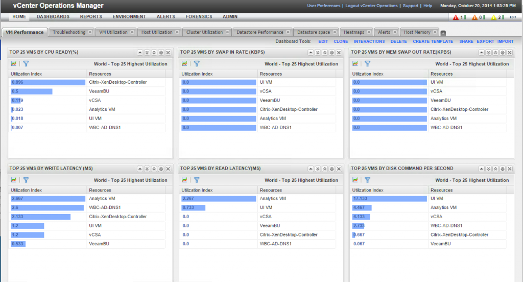 what-is-the-vcops-custom-interface-1