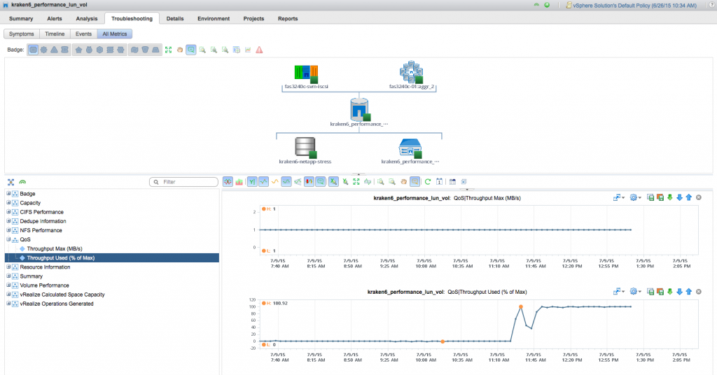 NetApp Fig 3