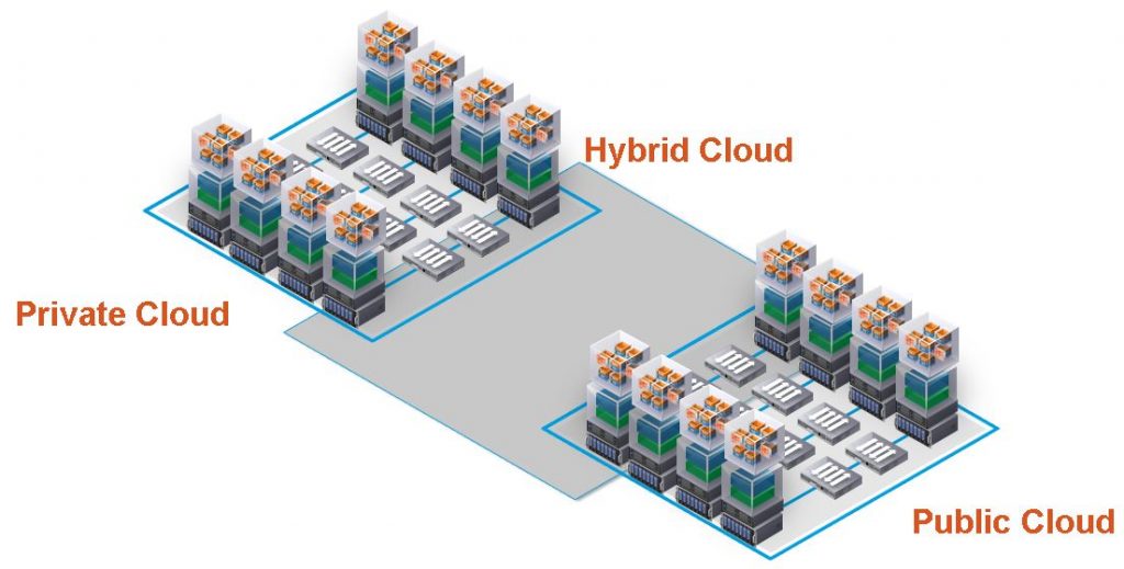 Cloud Management Platform