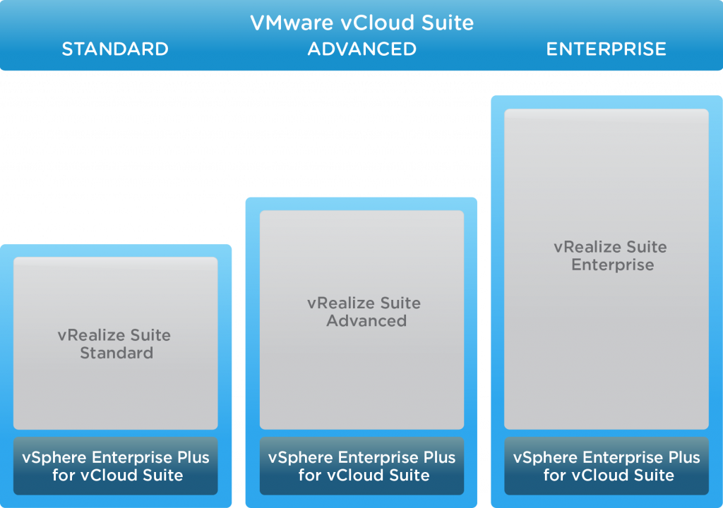 vCloud Suite 7