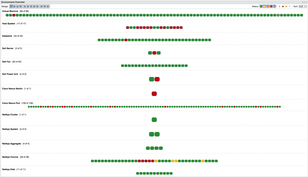 3-2-1 Network troubleshooting - Figure 2