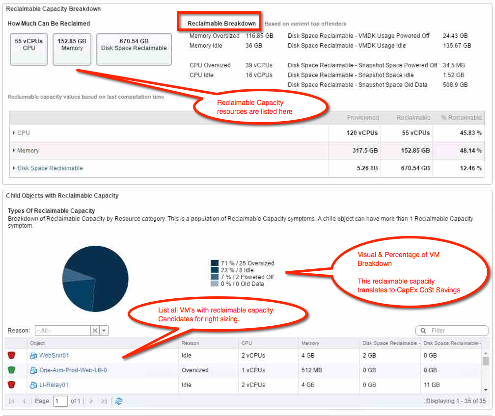 Cost_Savings with vRealize Operations