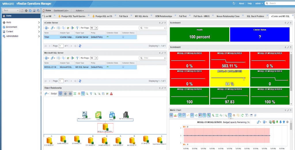 Figure 2 - vCenter Microsoft SQL Dashboard