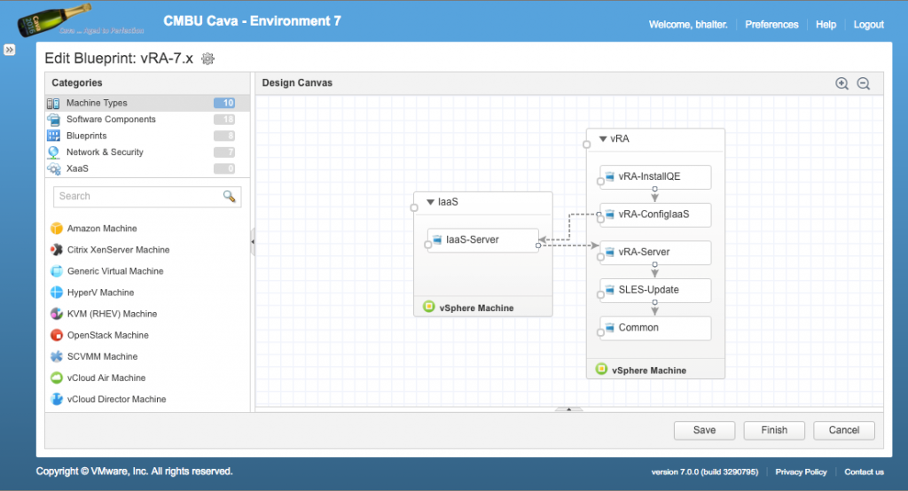 Cava vRA 7.x converged blueprint designn view