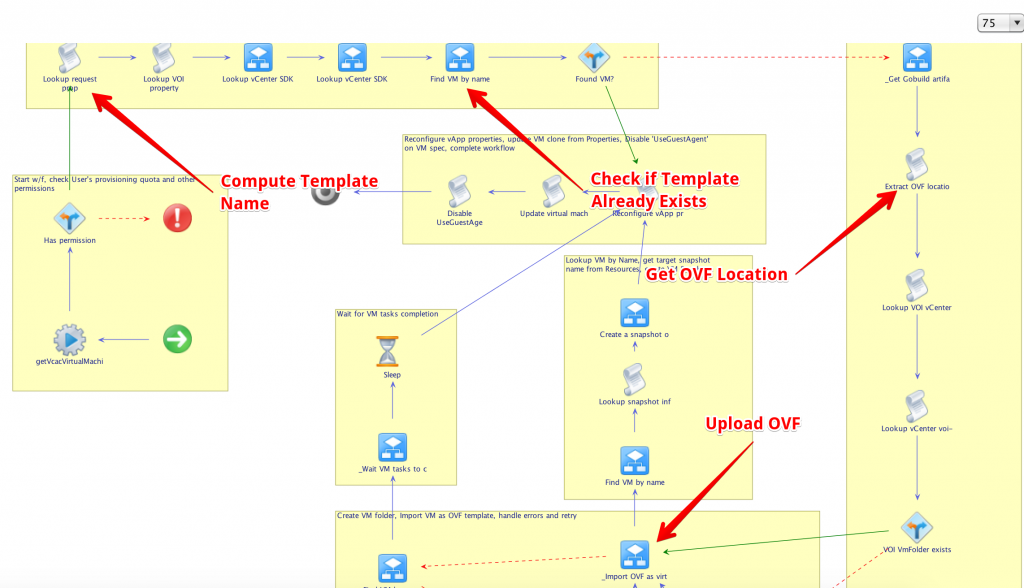 vRealize Orchestrator Workflow Stub for Building Machine state