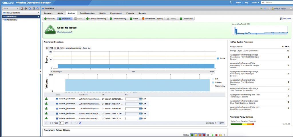 Blog Seamless Integration management packs