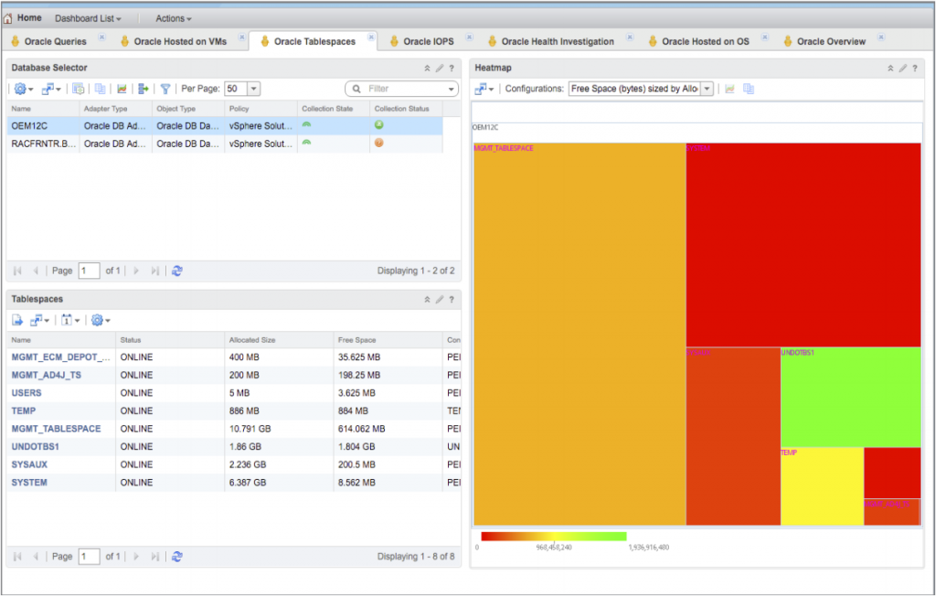 Figure1-Oracle Databse monitoring