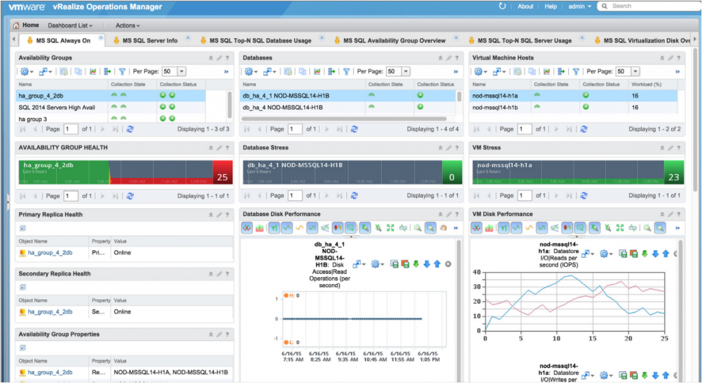 Figure2-MicrosoftSQL database monitoring