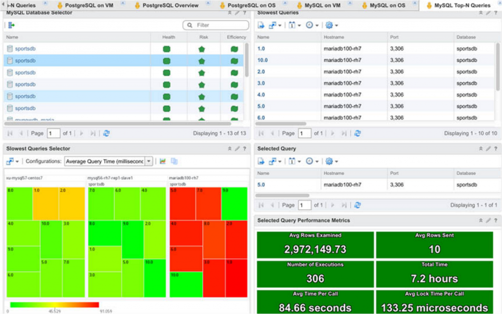 Figure4-MySQL database monitoring