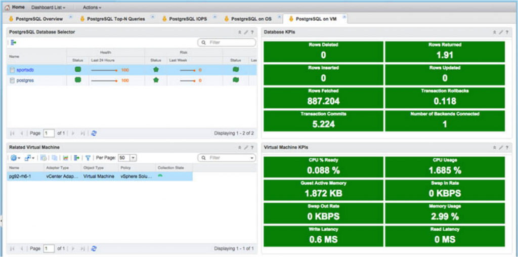 Figure5-PostgreSQL database monitoring