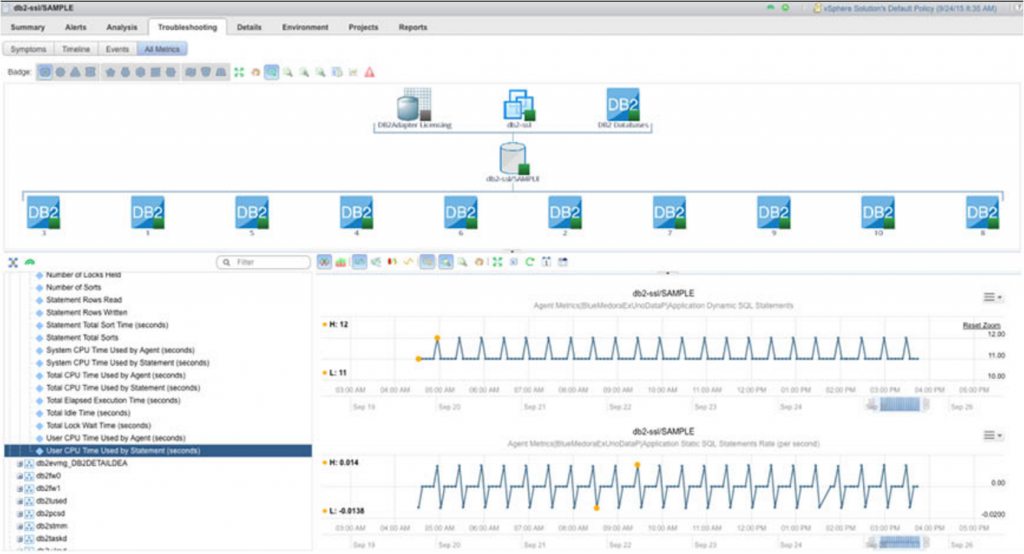 Figure6-IBMDB2 database monitoring