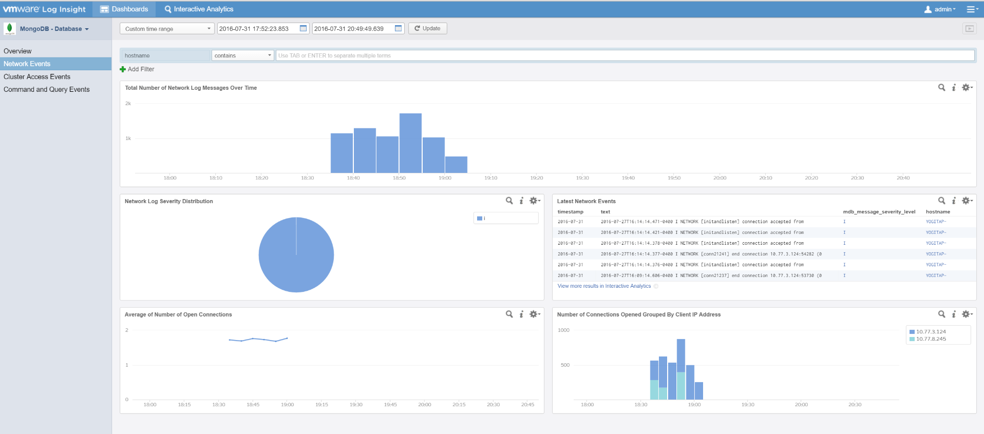 Network events Overview