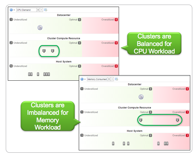 Optimize Compute Utilization: Workload Balance