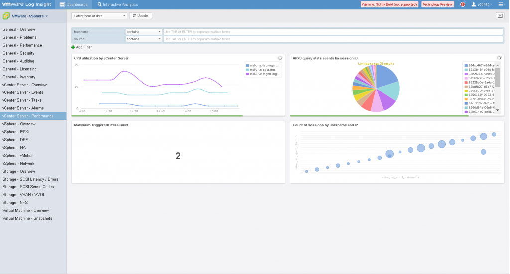 vCenter Server - Performance Dashboard