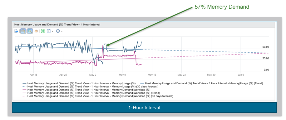 Data Granularity set at 5 minutes