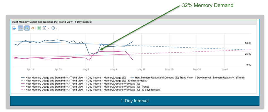 Data Granularity set at 1 day