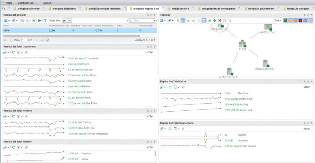 replica-sets_dashboard