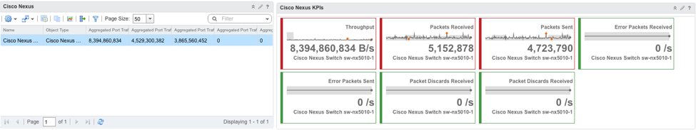 cisconexuskpis