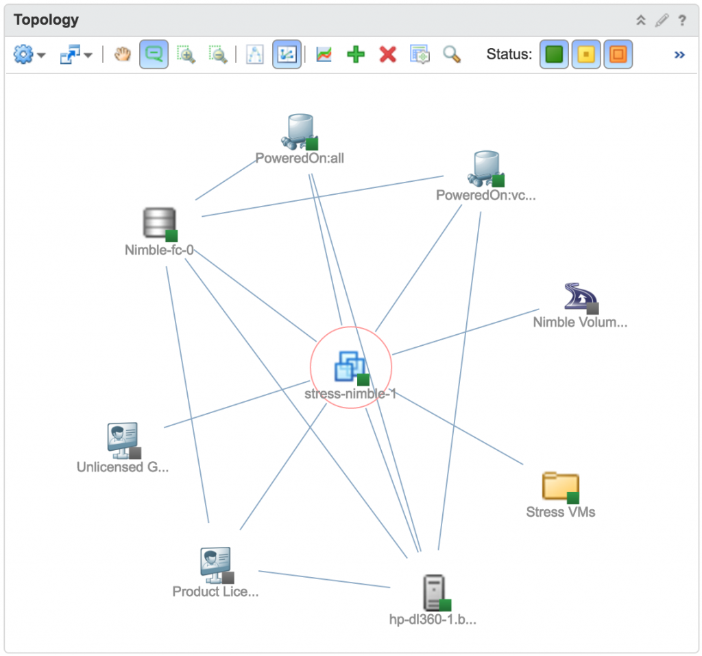 Figure 2 - Nimble SmartStack Topology