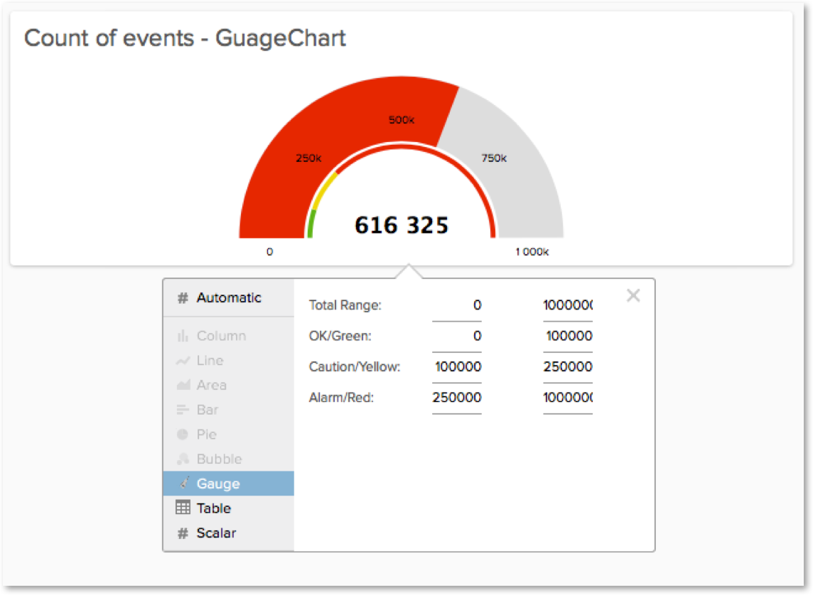 log-insight-gauge-chart