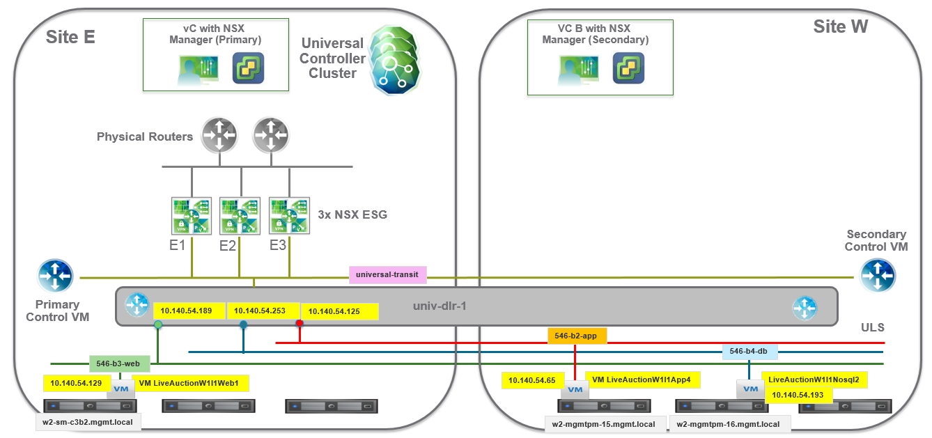 ULS Diagram