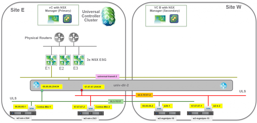 ULS Diagram