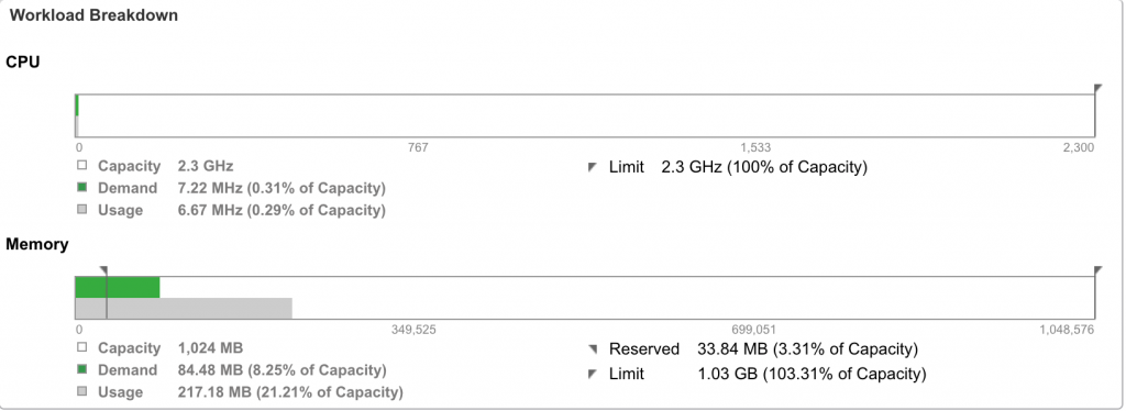 vRealize Operations Manager - 3