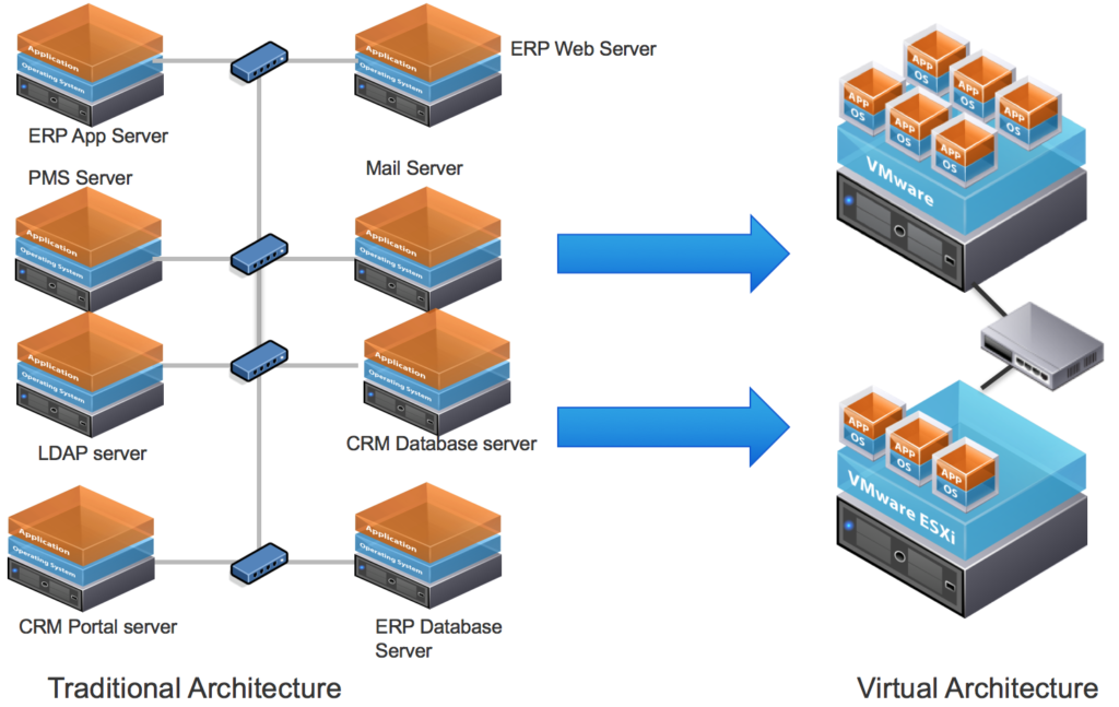 vRealize Operations Manager - 1