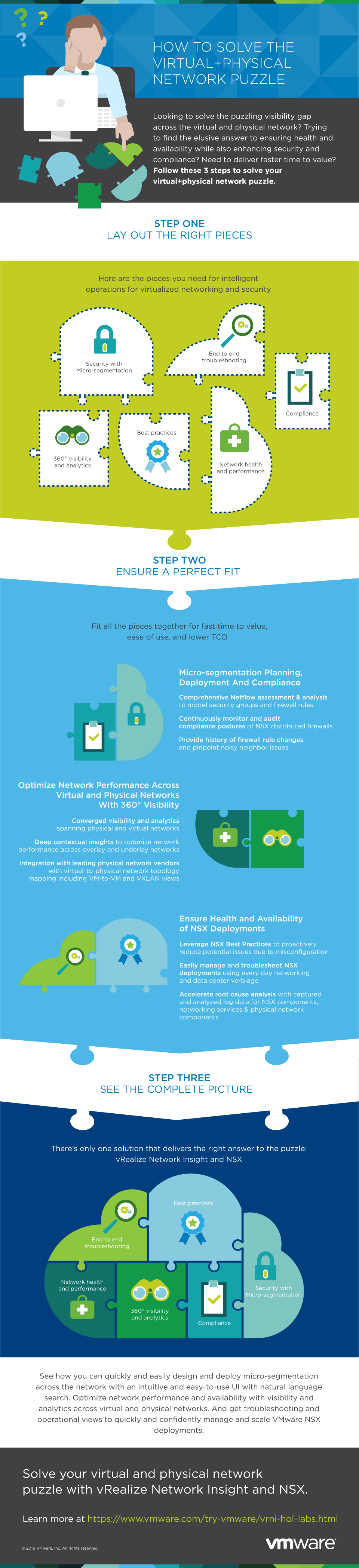 vRealize Network Insight