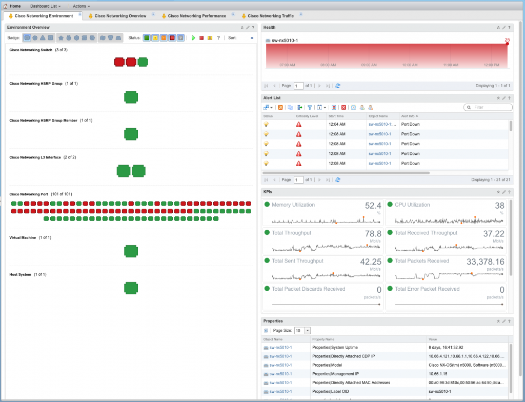 dashboard-cisco-networking-environment-2