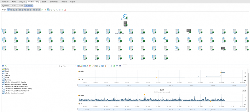 EMC XtremIO resource troubleshooting page