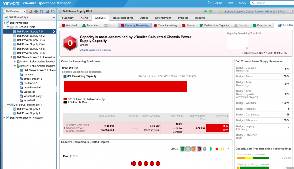 vROps dell poweredge capacity management