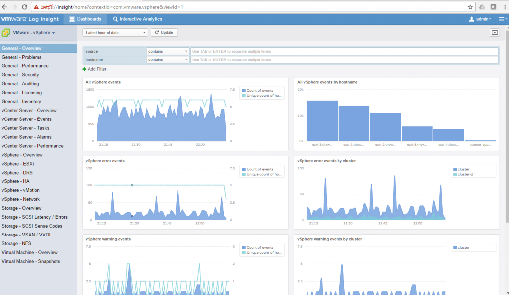 vRealize Operations Standard and Advanced LogInsight