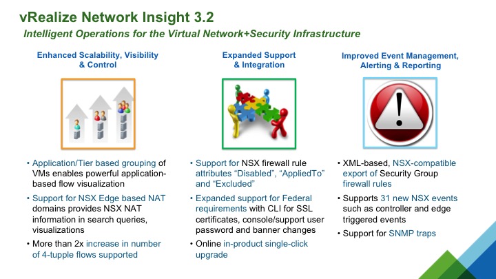 Features of vRealize Network Insight 3.2