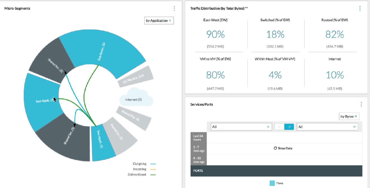 Application Centric Microsegmentation