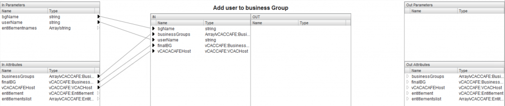 Visual Binding for first vRO workflow