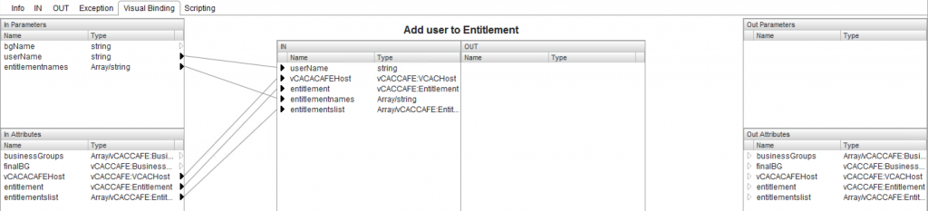 Visual Binding of second vRO workflow