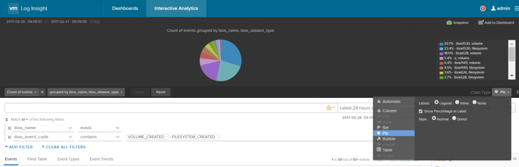 Percent labels on Pie charts