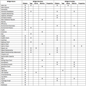 vRealize Operations Manager 6.5 - Widget Capability Matrix