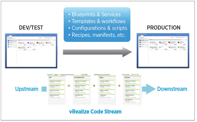 vRealize Code Stream management