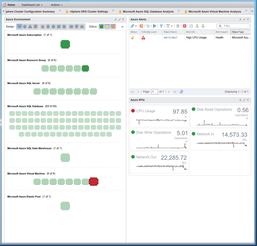 Microsoft Azure Overview Dashboard from Blue Medora