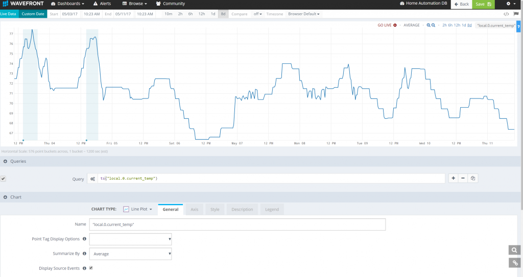 Wavefront Nest Graph