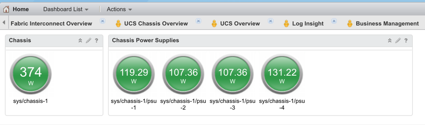 Cisco power consumption dashboard