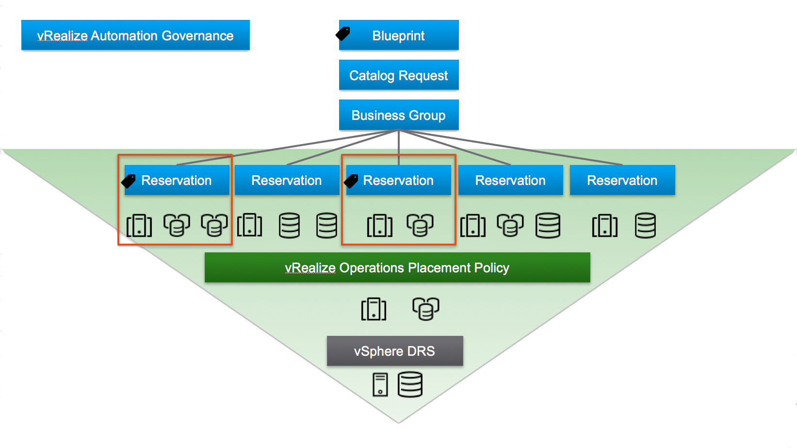 Workload placement optimization