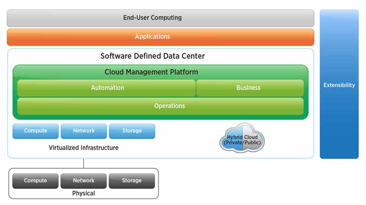 SDDC Control Plane