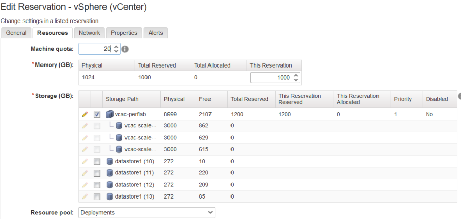 vSphere Reservation details