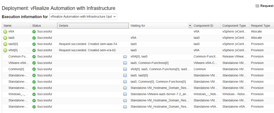 vRealize Automation with Infrastructure blueprint - Successful request