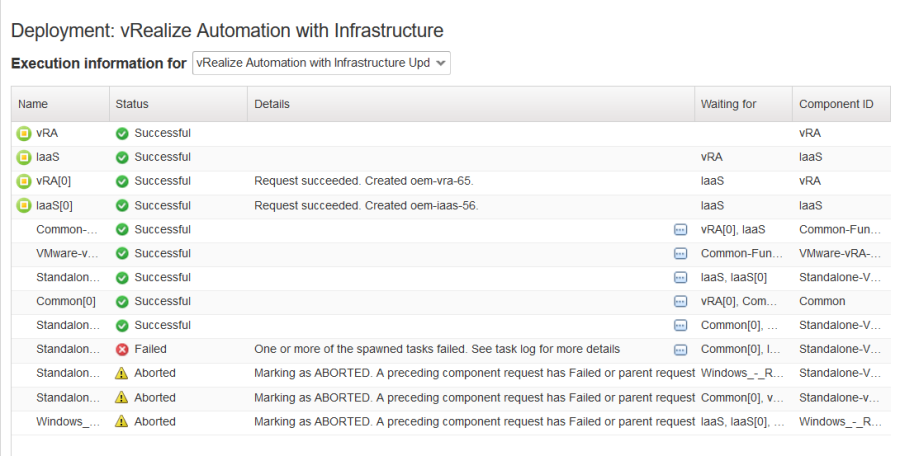 vRealize Automation with Infrastructure blueprint - Failed request