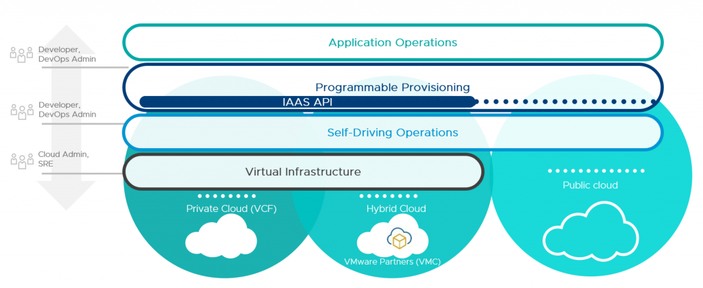 vRealize Suite 2018