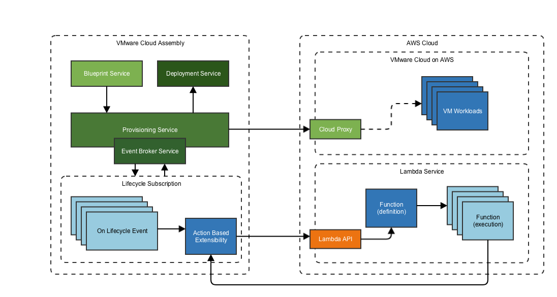 abx subscription flow